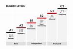 What Level Is a Level?