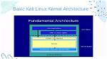 What Linux Kernel Is Kali?