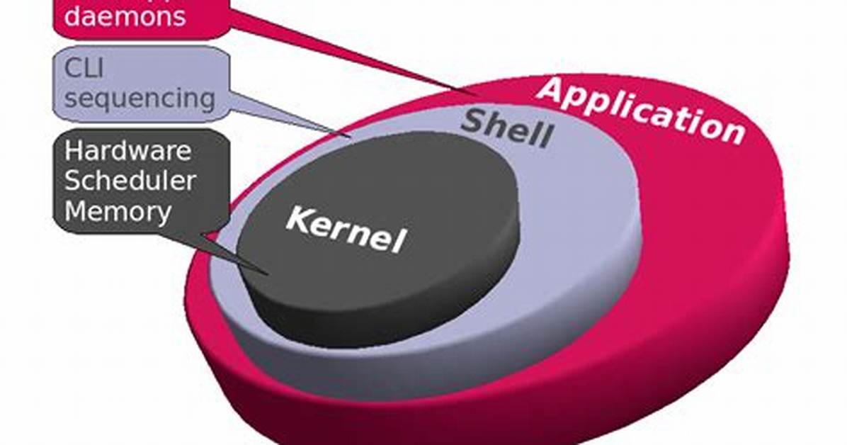 What Linux Kernel Is Ubuntu?