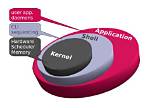 What Linux Kernel Is Ubuntu?