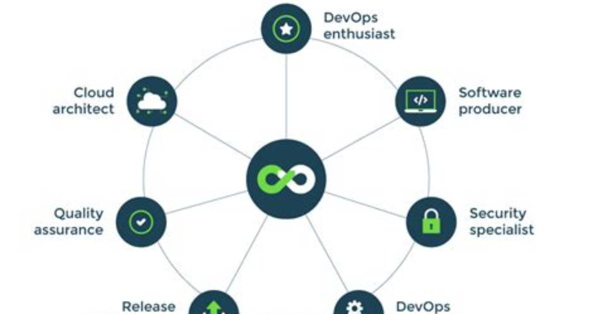 What Makes a Devops Team