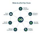 What Makes a Devops Team