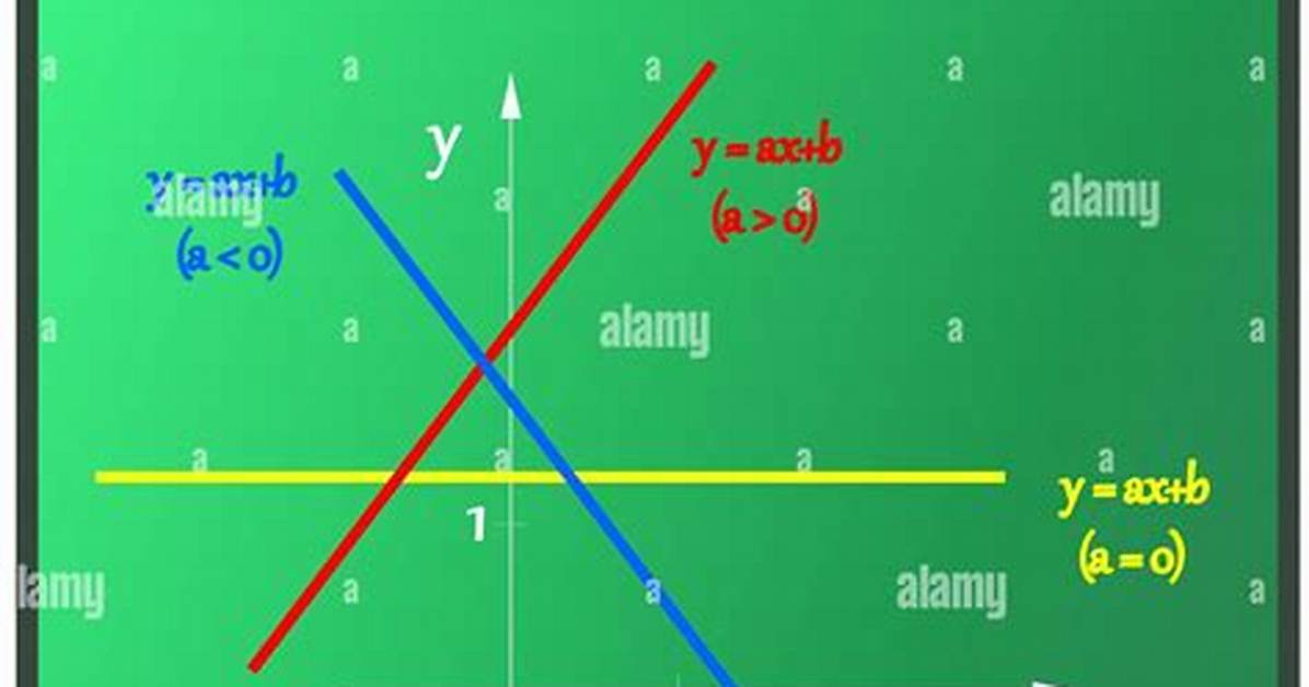 What Makes a Function Linear