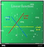 What Makes a Function Linear