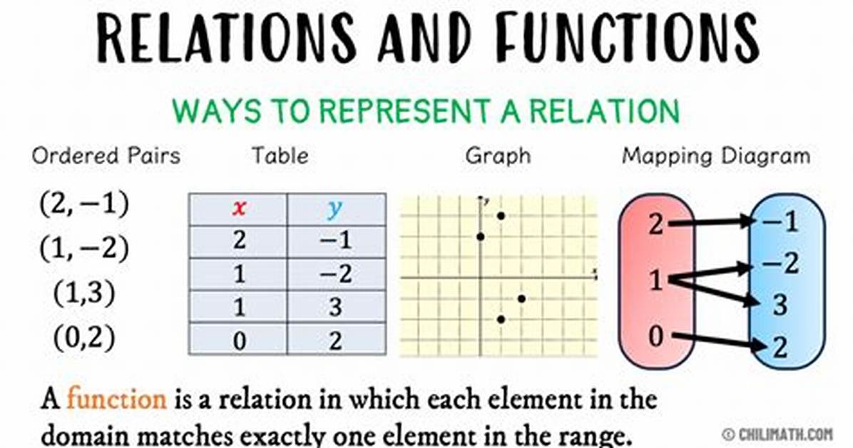 What Makes a Relation a Function