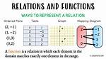 What Makes a Relation a Function