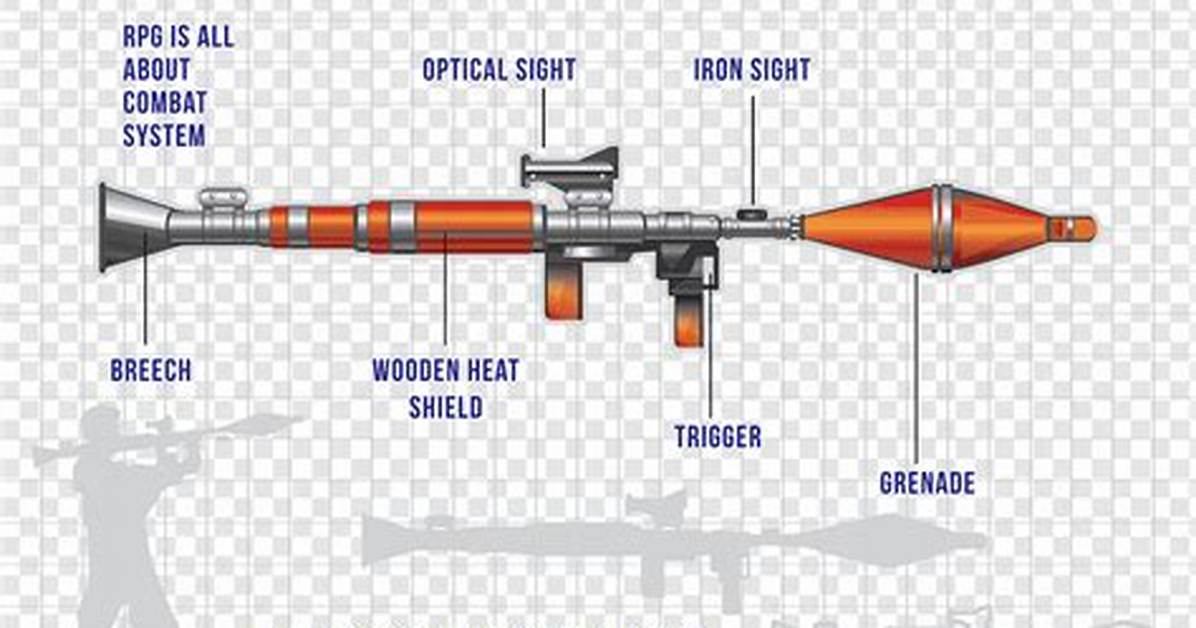 What Makes a Rocket Propelled?