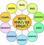 What Makes E Unique?