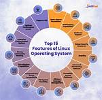 What Makes Linux Different?