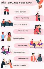 What Makes Someone Respectable?