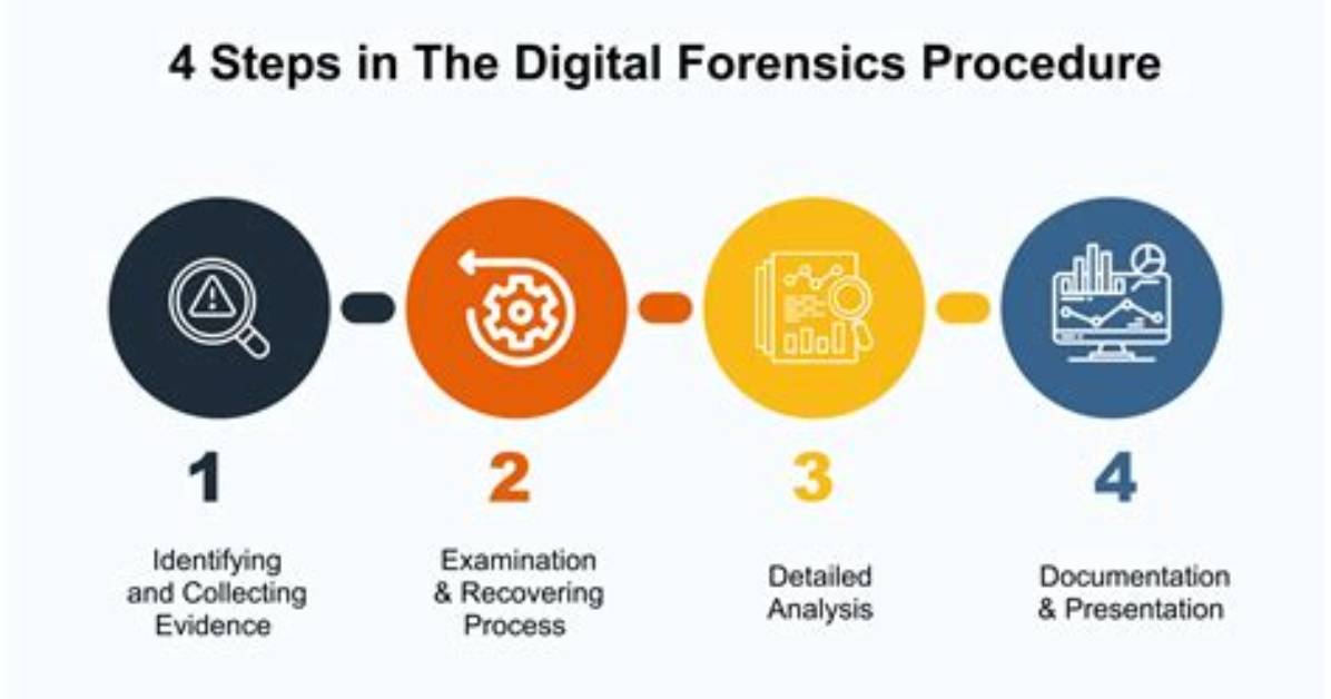 What Makes Something Forensic? | Contextresponse. Com