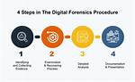 What Makes Something Forensic? | Contextresponse. Com