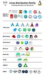 What Makes up a Linux Distribution?