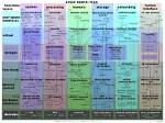 What Makes up a Linux Kernel?