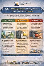 What Means Open Api? | Contextresponse. Com
