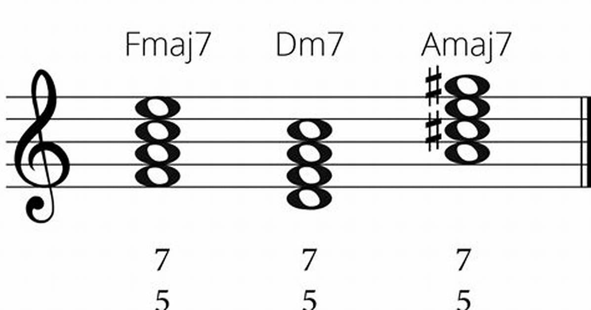 What Means Root Position