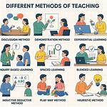 What Method Is Used When Learning a Language Is Facilitated in a Relaxed Comfortable Environment with Dim Lights and Soft Music