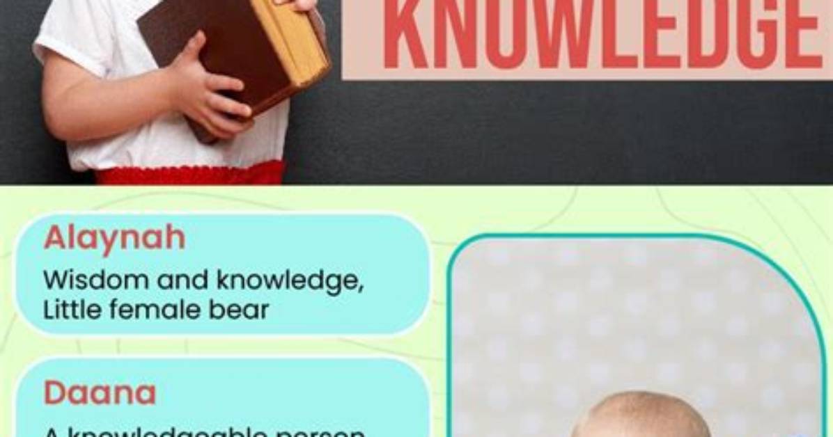 What Name Means Knowledge