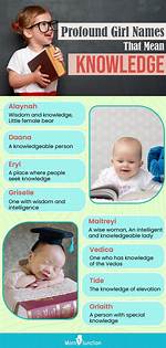 What Name Means Knowledge