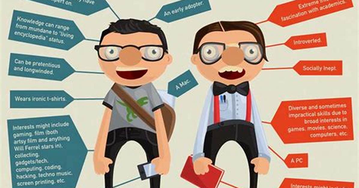 What Nerdy Does Mean?