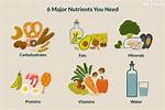 What Nutrients Do