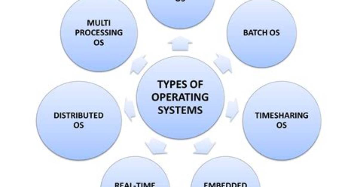 What Operating System Do Servers Use?