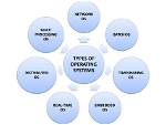 What Operating System Do Servers Use?