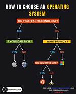 What Operating System Do You Prefer?