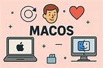 What Operating System Does a Mac Computer Use?