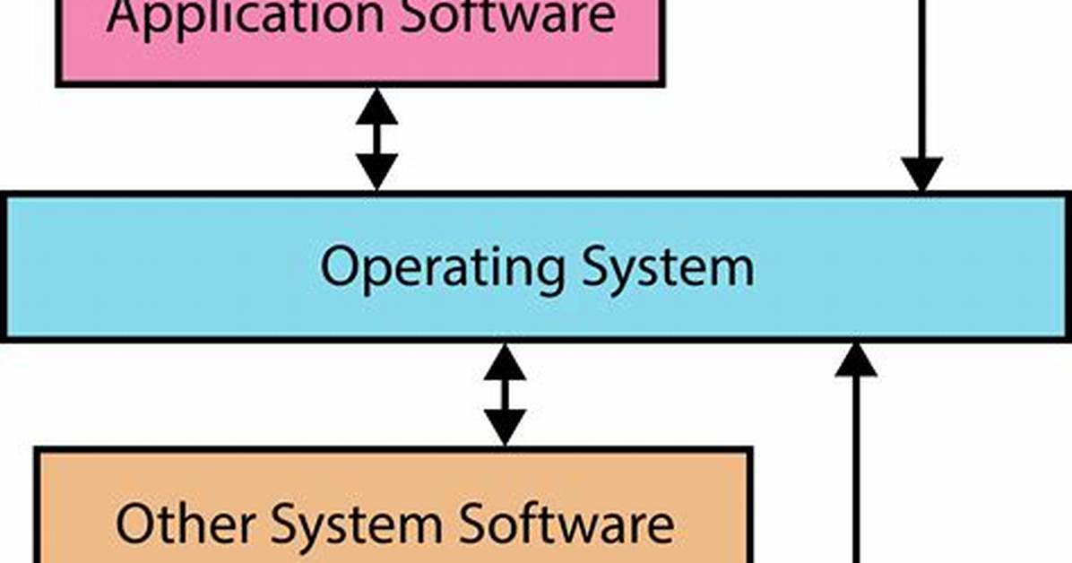 What Operating System Uses Ext4?