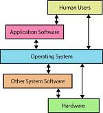 What Operating System Uses Ext4?
