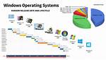What Operating System Will Replace Windows 7?