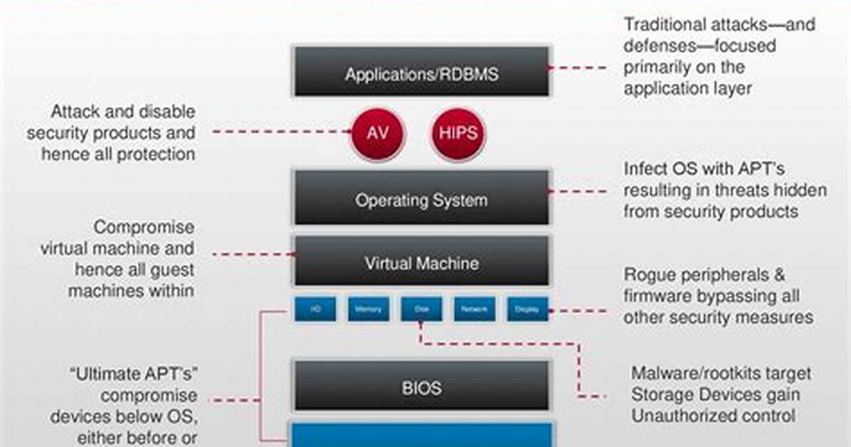 What Operating Systems Does Mcafee Support?