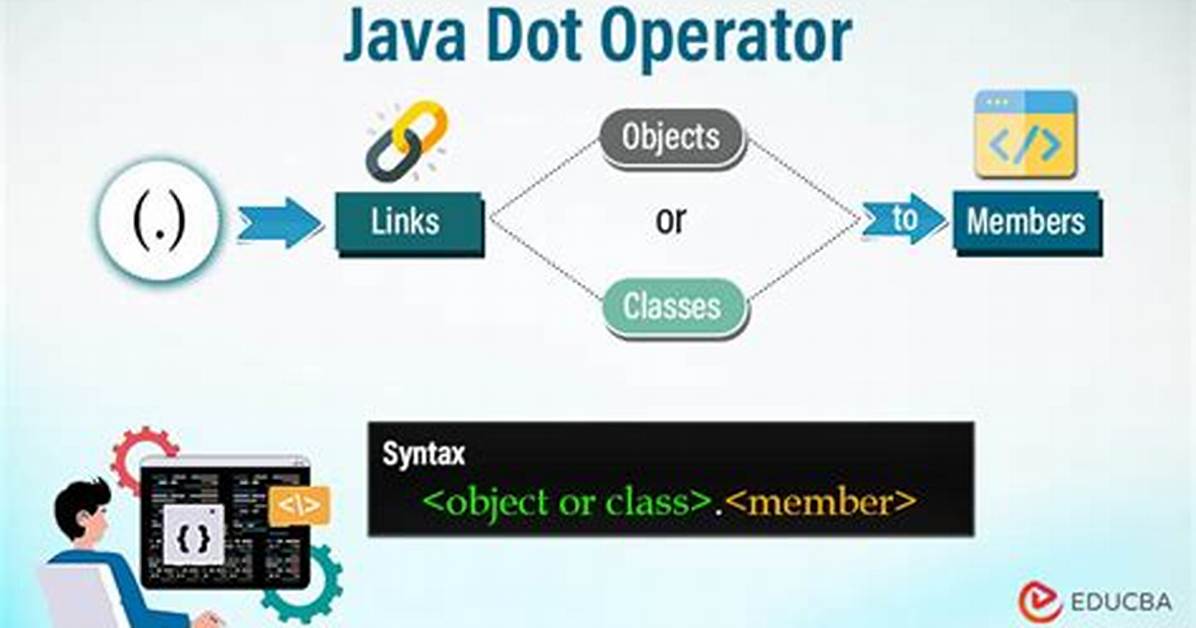 What Operator Access Java Class Members?