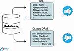 What Orm Does Django Use