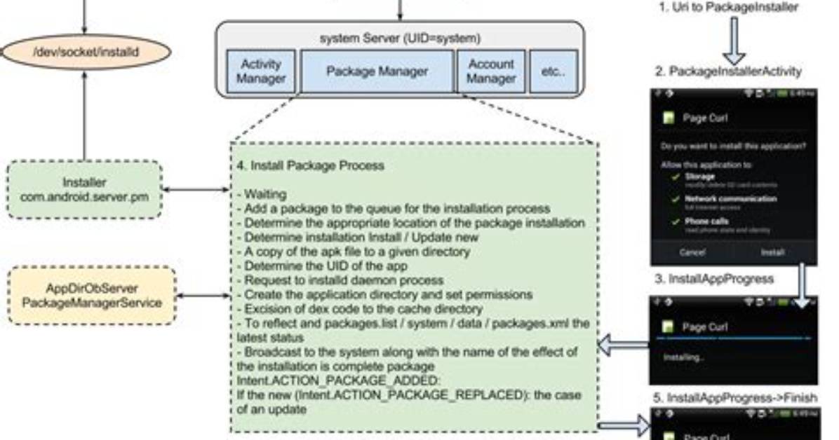 What Package Manager Does Android Use?