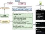 What Package Manager Does Android Use?