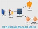 What Package Manager Does Clear Linux Use?