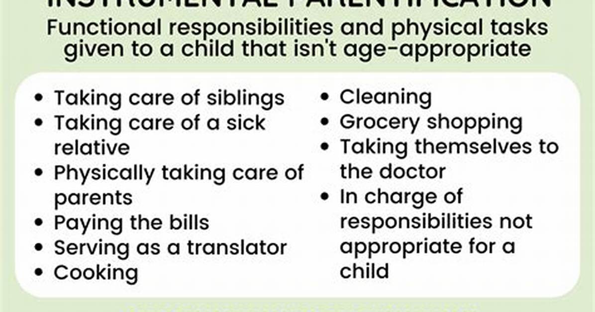 What Parentification Means