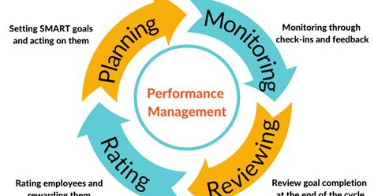 What Performance Management System?