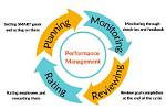 What Performance Management System?