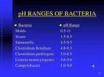What pH Do Bacteria Prefer