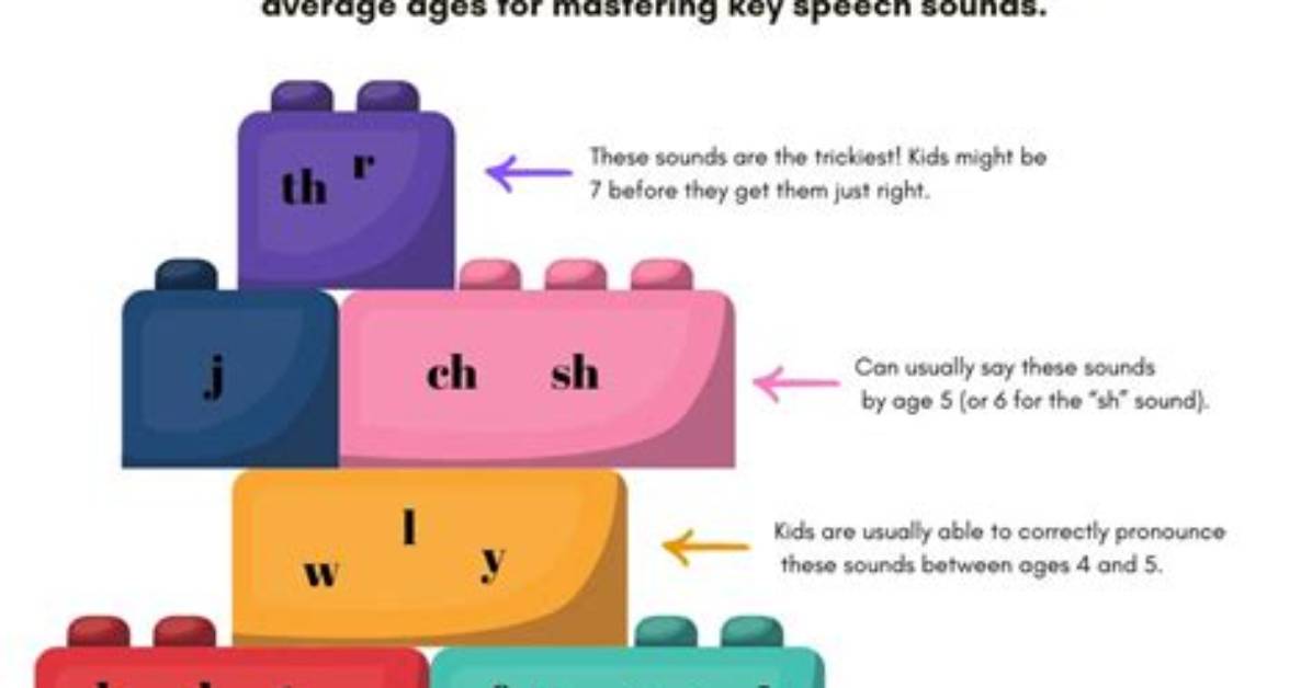 What Phonemes Develop First? | Contextresponse. Com