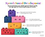 What Phonemes Develop First? | Contextresponse. Com