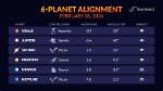 What Planets Are Aligning?