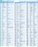 What Port Does Origin Use
