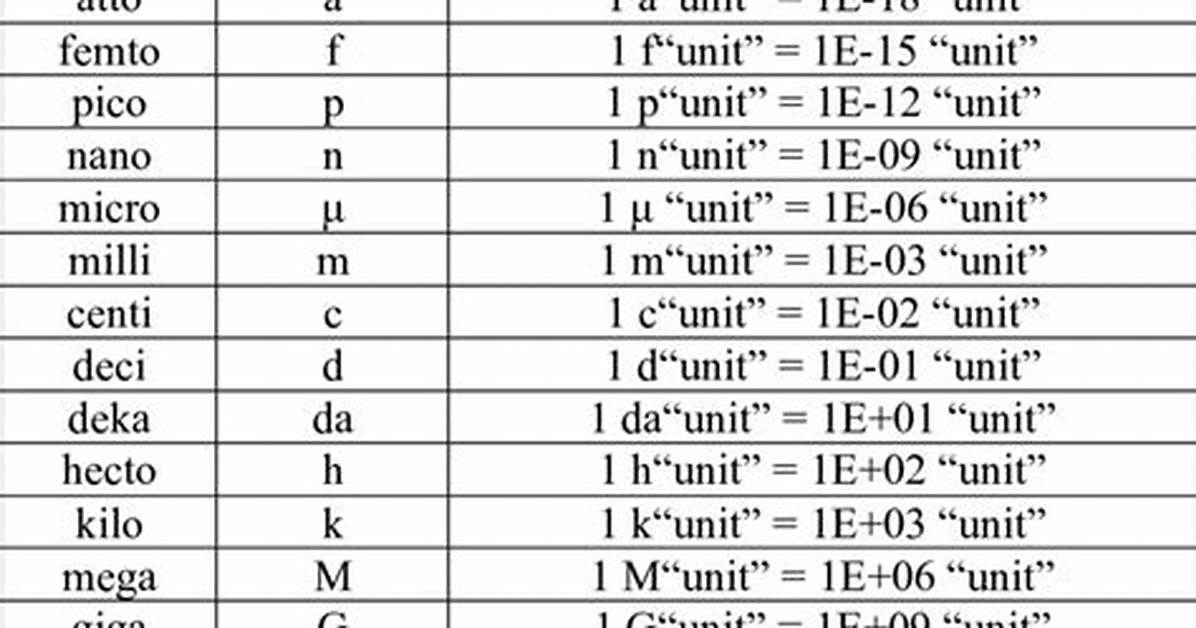 What Pre Conversion Mean?