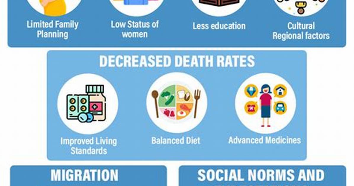 What Problems Does a Declining Population Cause?
