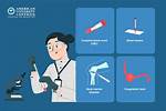 What Procedures Do Hematologists Do?