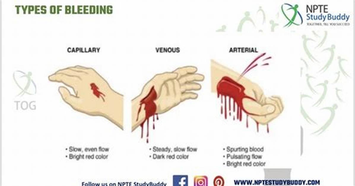 What Profuse Bleeding Mean?
